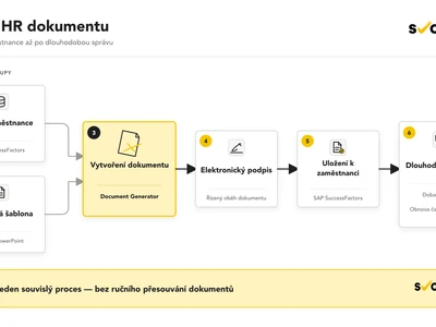 Automatizace HR dokumentů: od dat v SAP SuccessFactors až k bezpečnému uložení